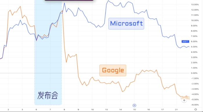 深圳服务器托管