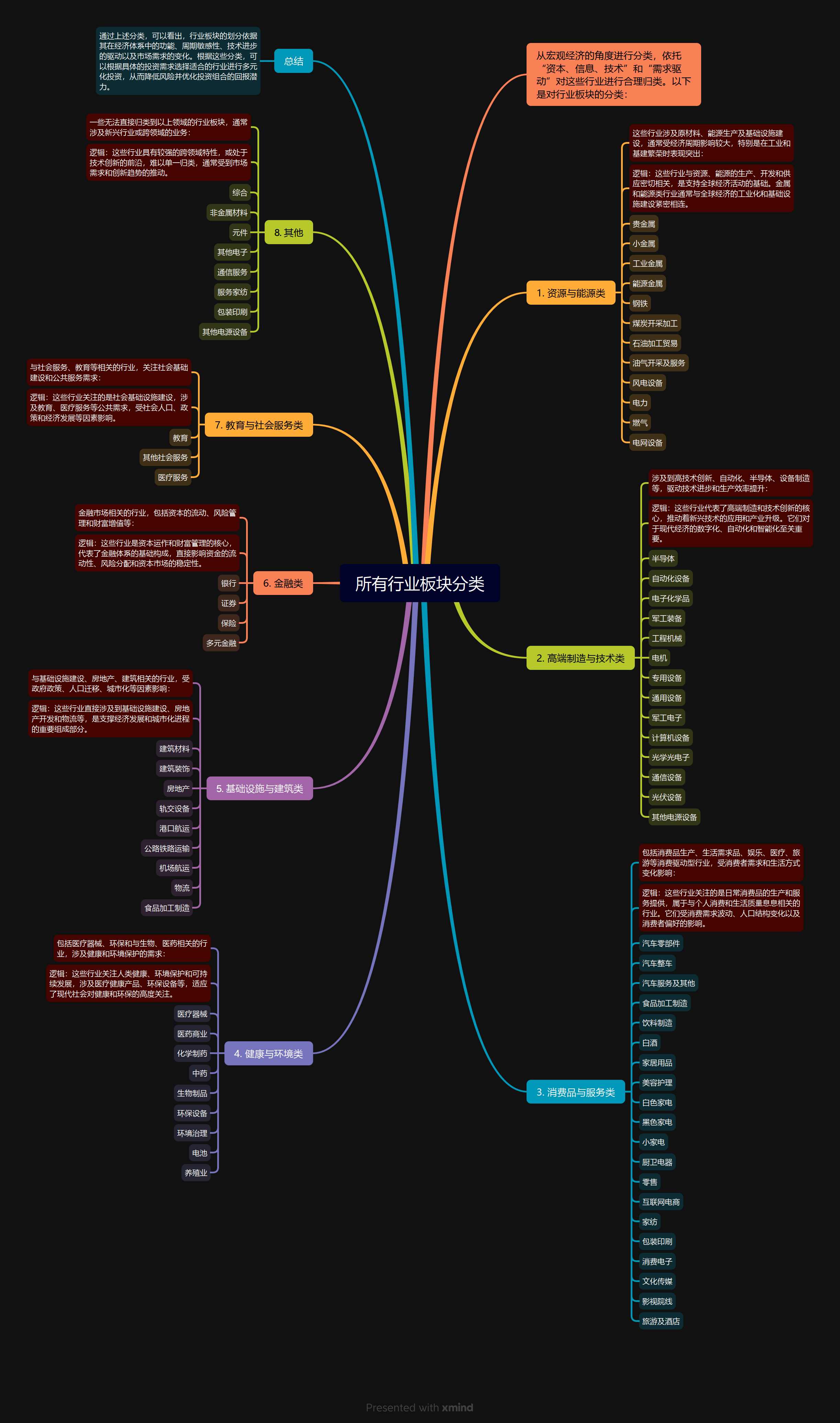 快速了解有哪些行业板块与机器人和AI相关联| 大骨牌